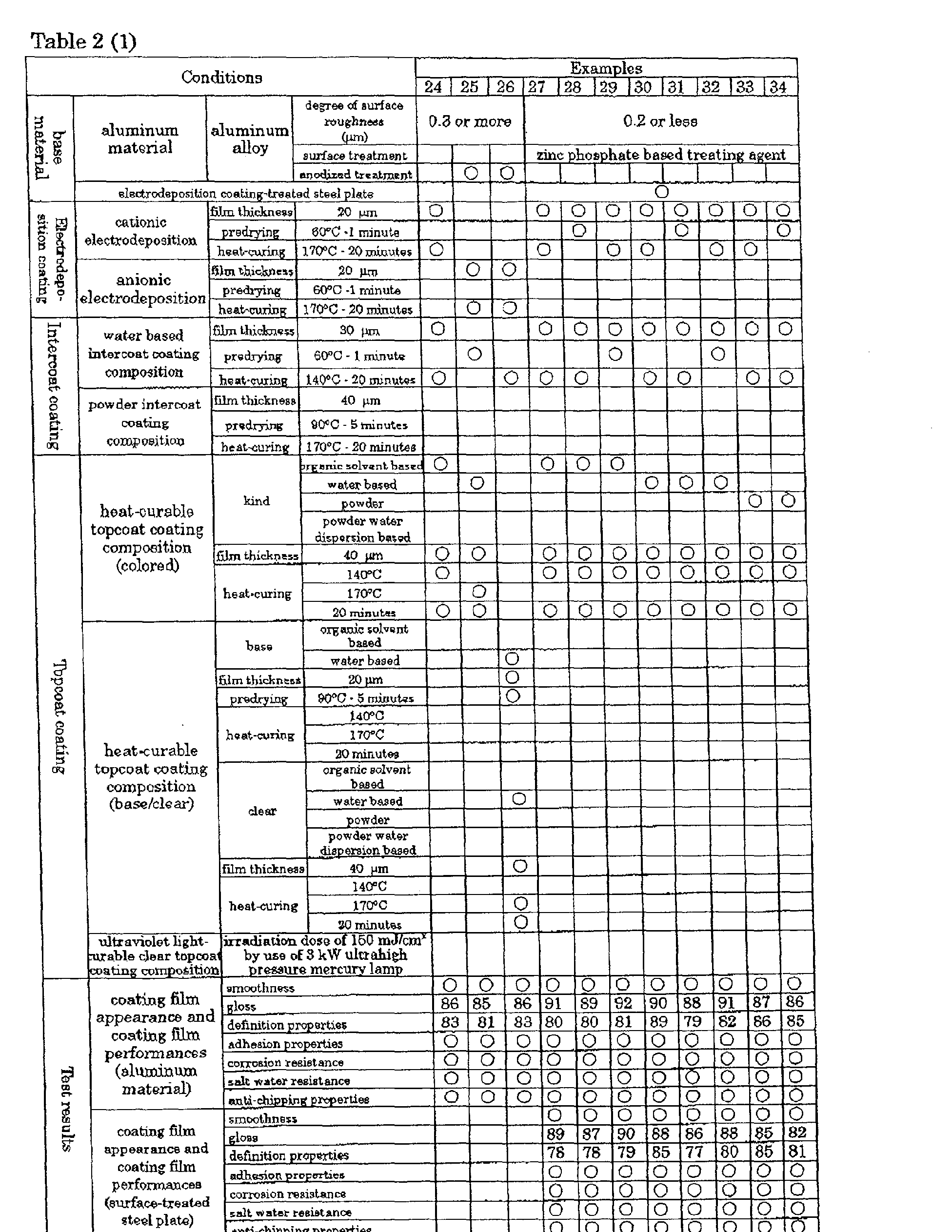 Figure 00800001