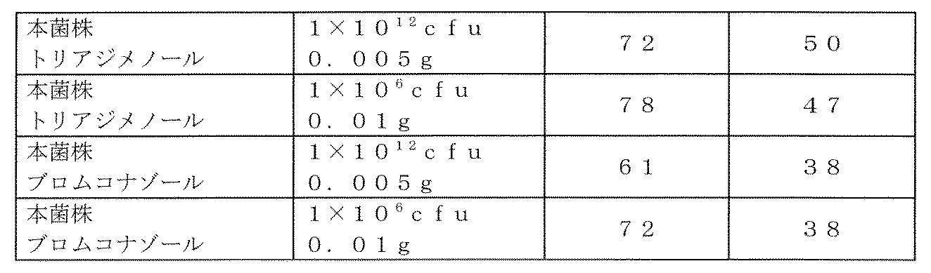 Figure JPOXMLDOC01-appb-T000008