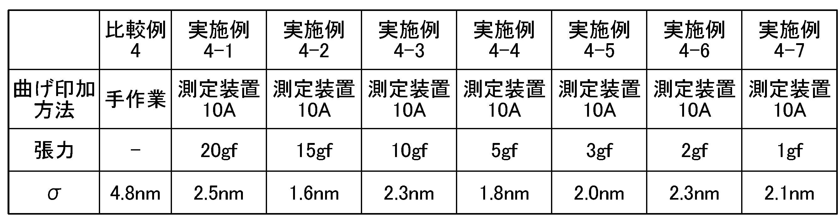 Figure JPOXMLDOC01-appb-T000004