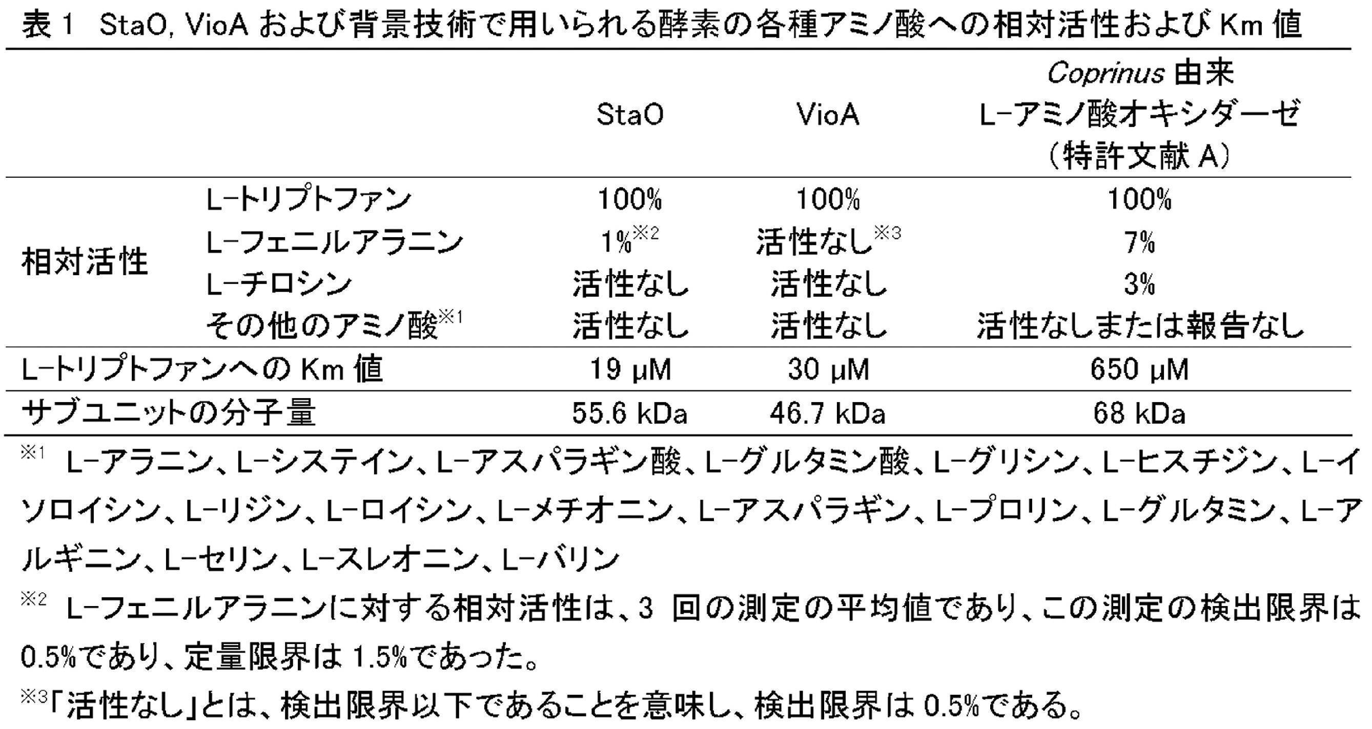 Figure JPOXMLDOC01-appb-T000003