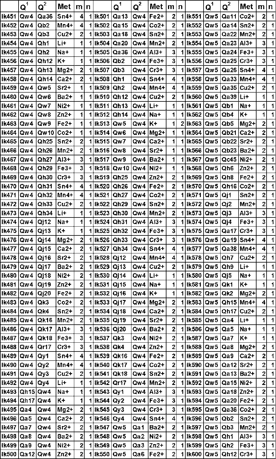 Figure JPOXMLDOC01-appb-T000198