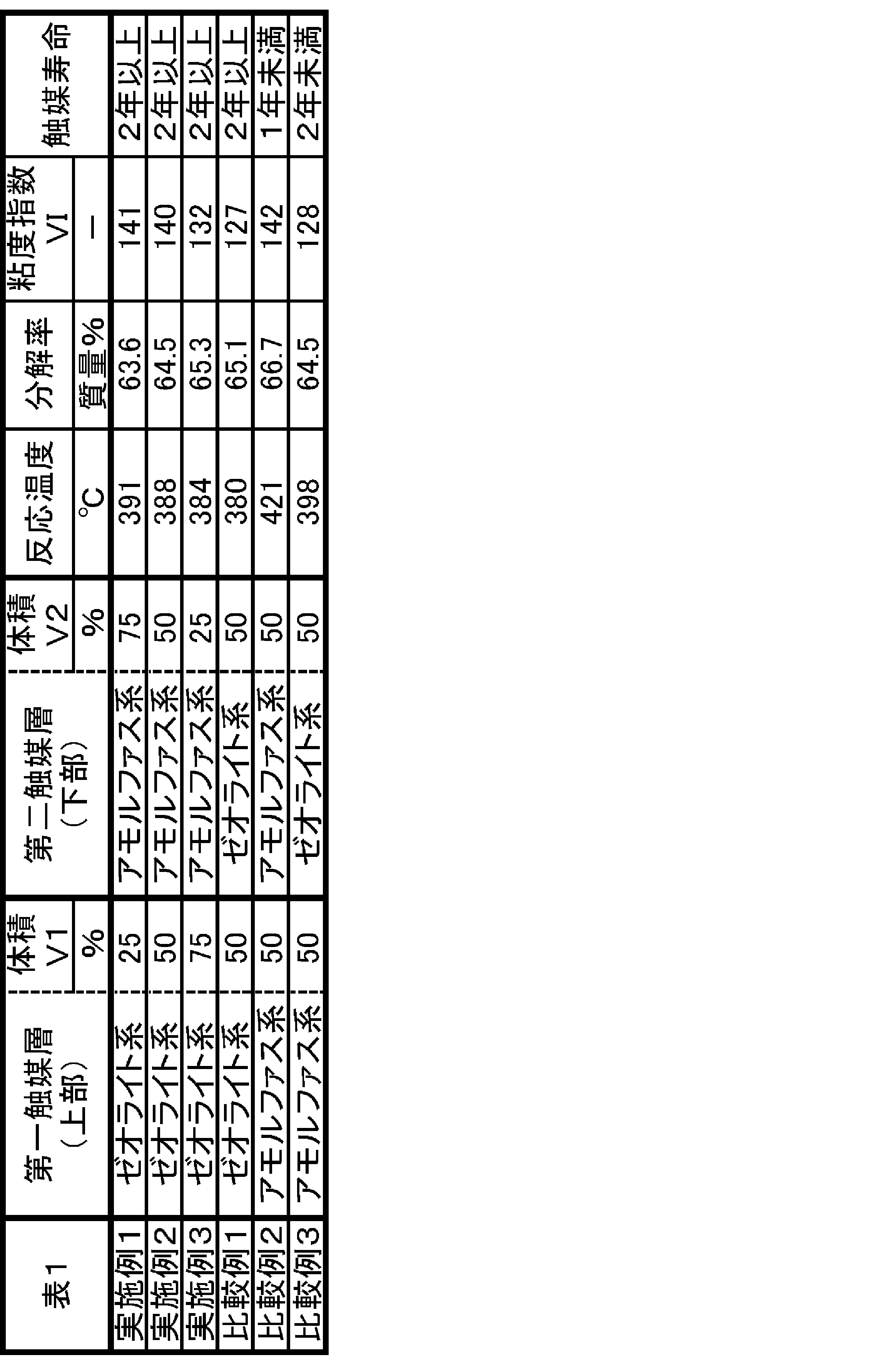 Figure JPOXMLDOC01-appb-T000001