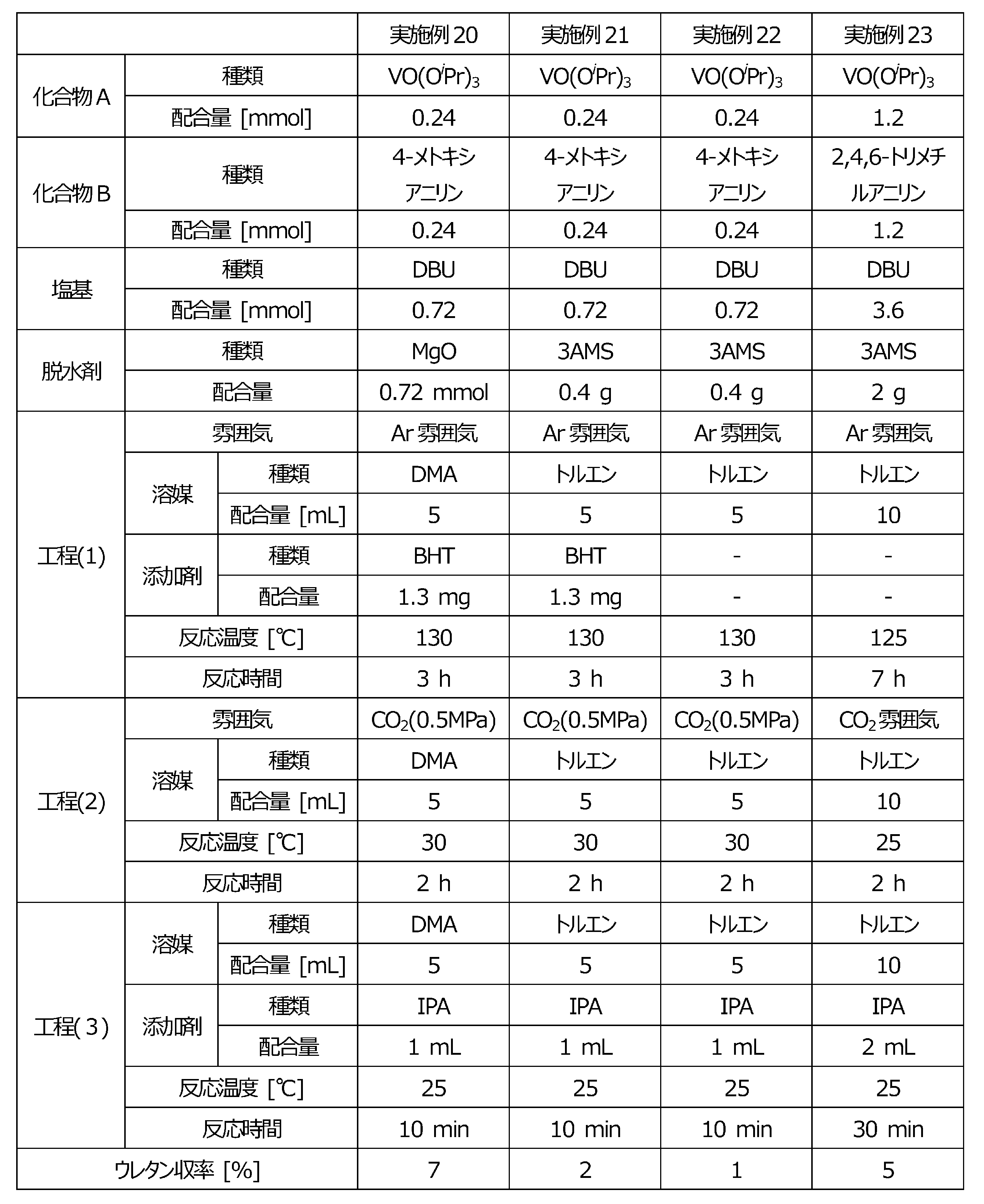Figure JPOXMLDOC01-appb-T000005