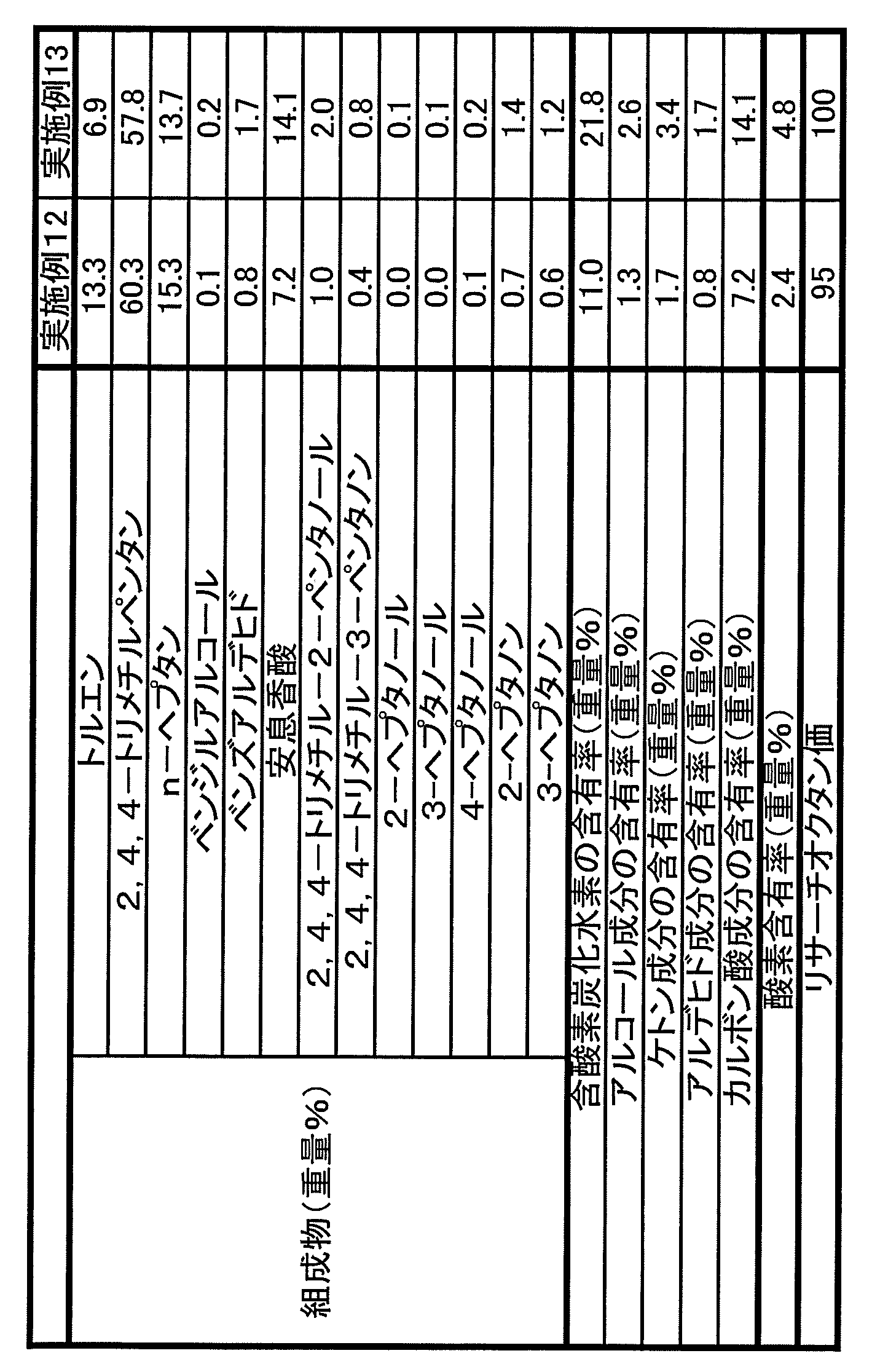 Figure JPOXMLDOC01-appb-T000006