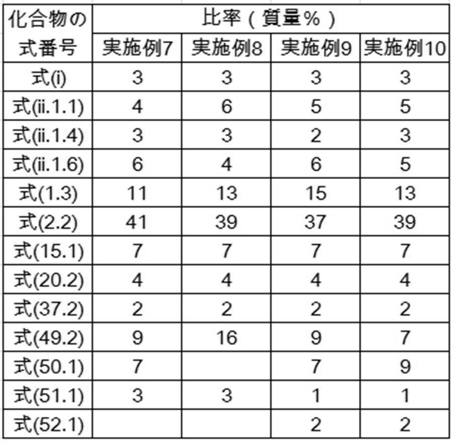Figure JPOXMLDOC01-appb-T000324