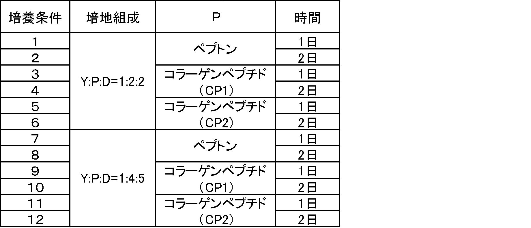 Figure JPOXMLDOC01-appb-T000004