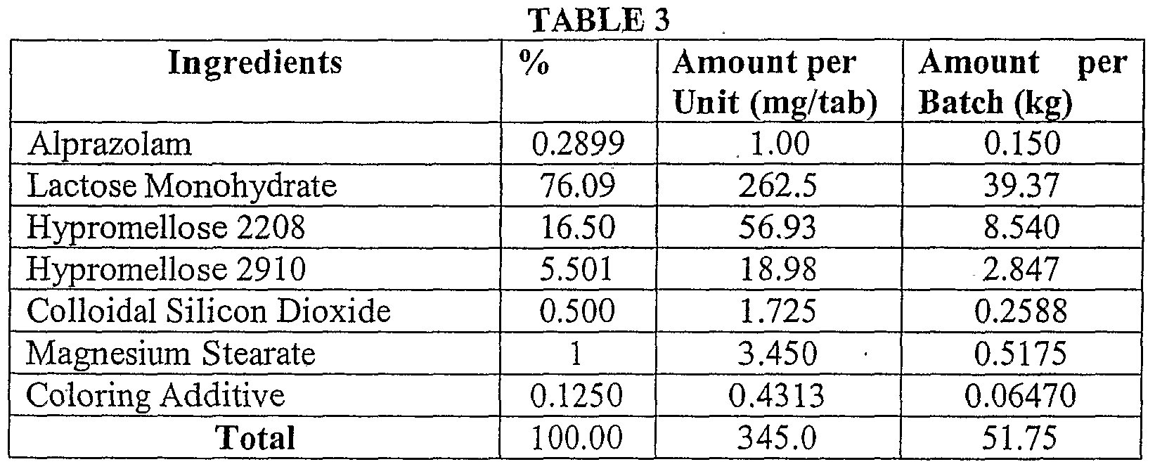 Priligy tablets over the counter