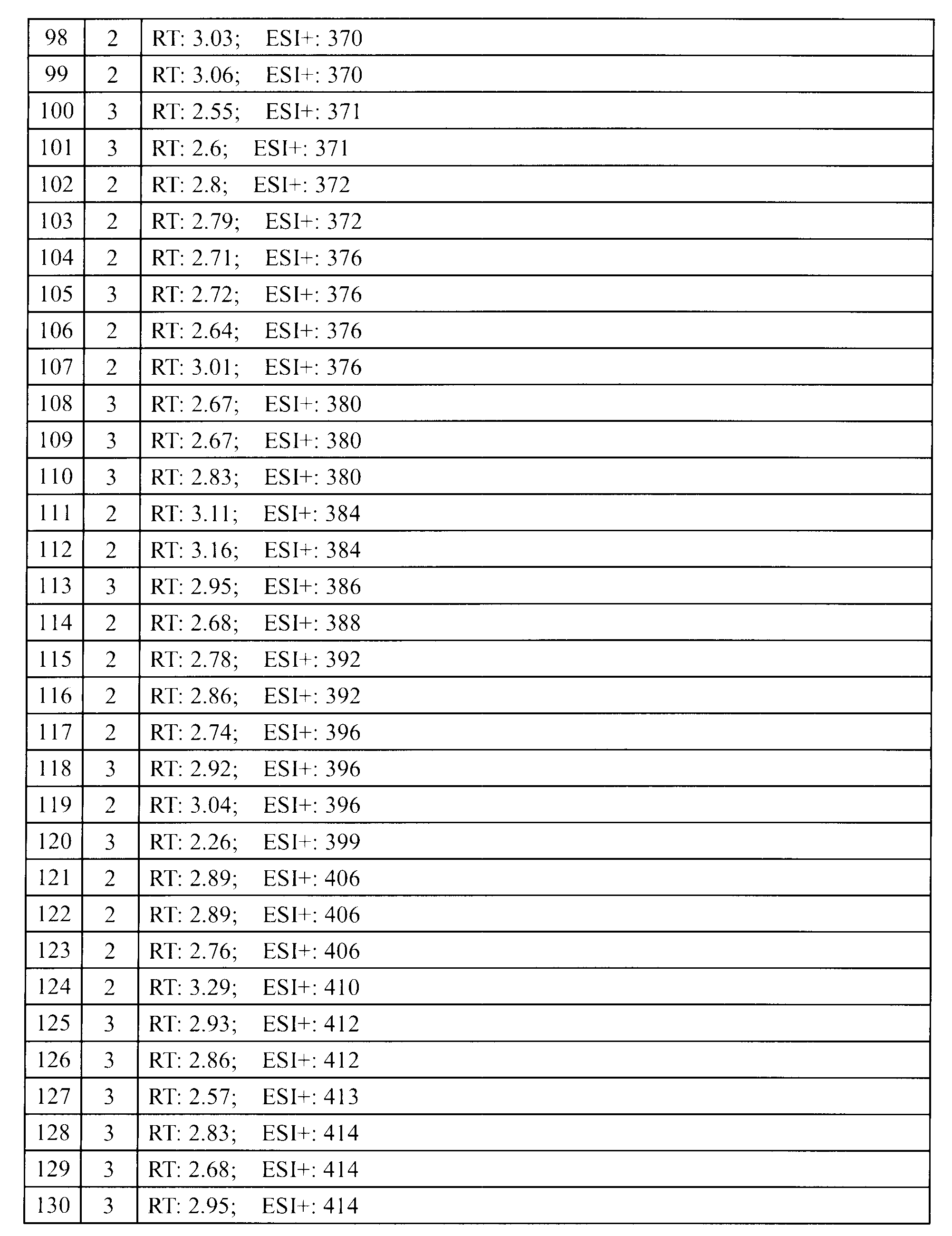 Figure JPOXMLDOC01-appb-T000049