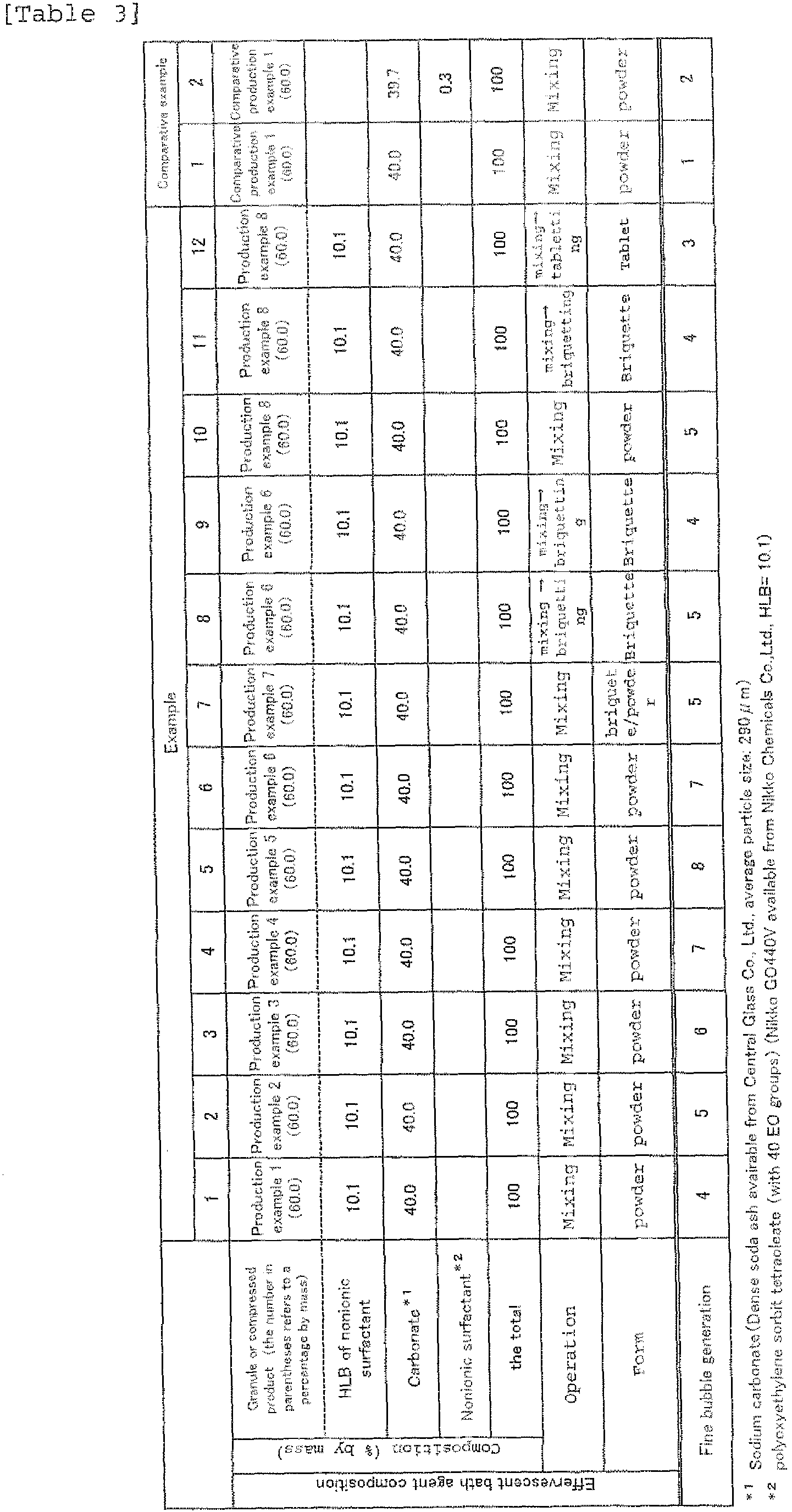 Figure imgb0004