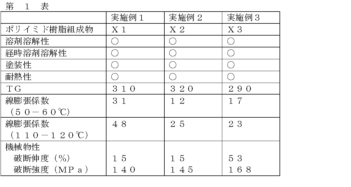 Figure JPOXMLDOC01-appb-T000068