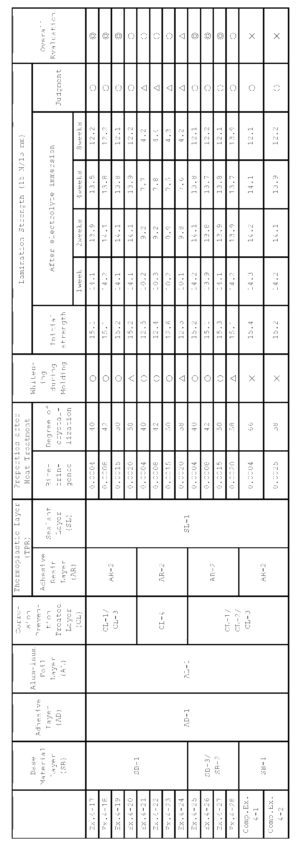 Figure imgb0004
