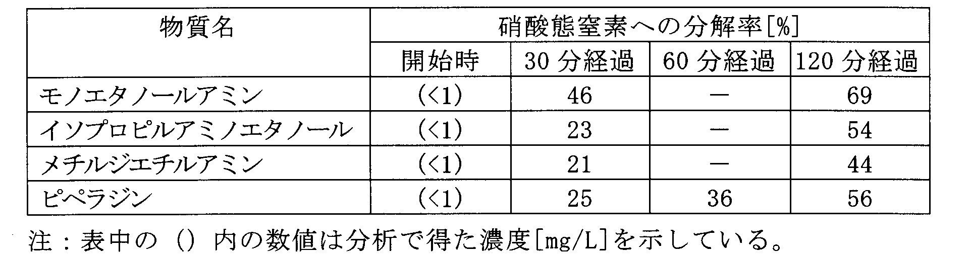 Figure JPOXMLDOC01-appb-T000005