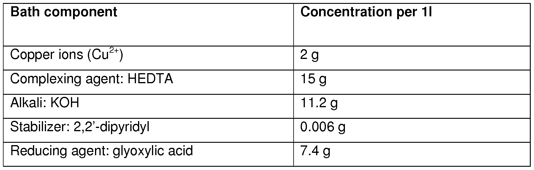 WO2013050332A2 - Formaldehyde-free electroless copper plating solution ...