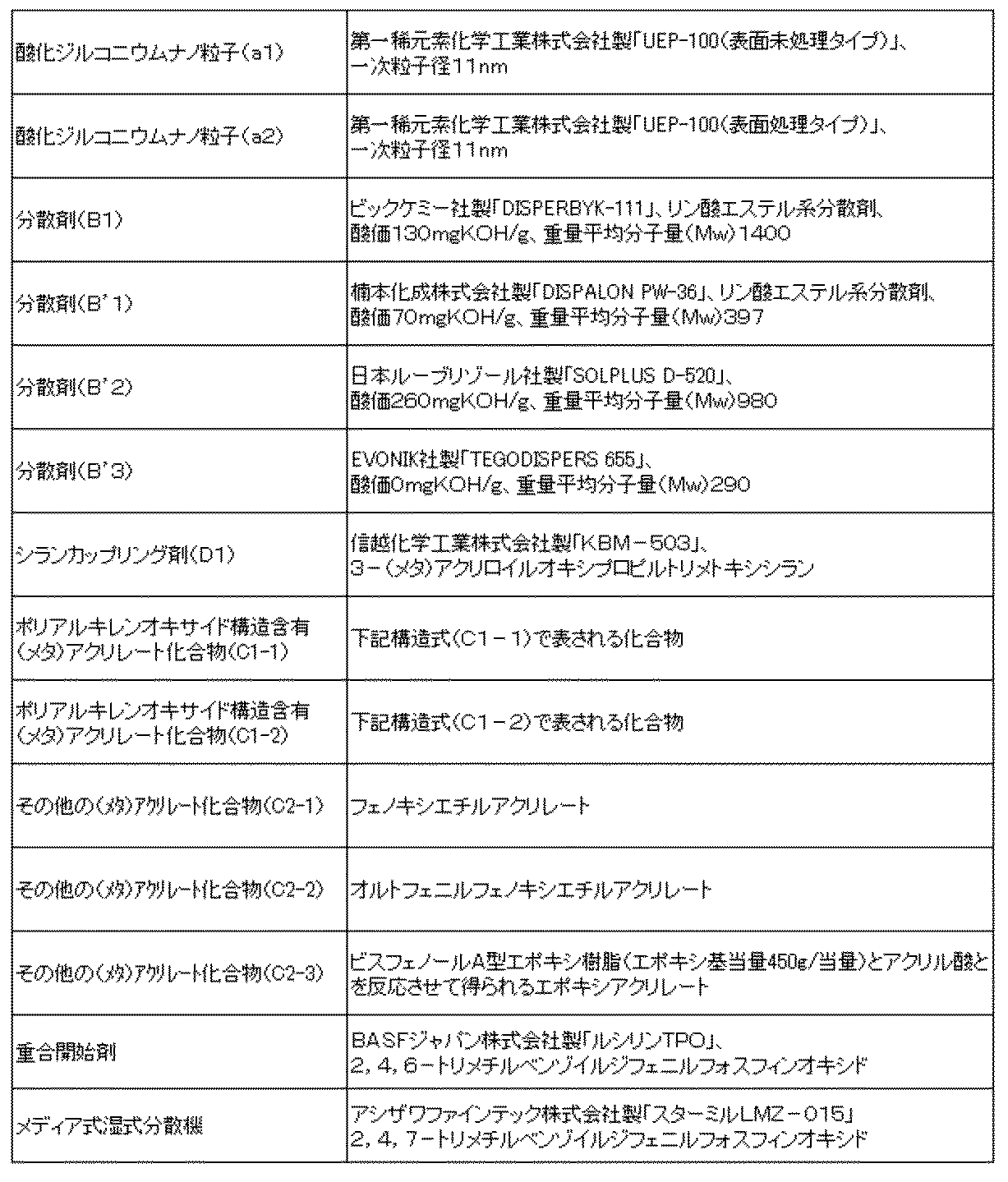 Figure JPOXMLDOC01-appb-T000009