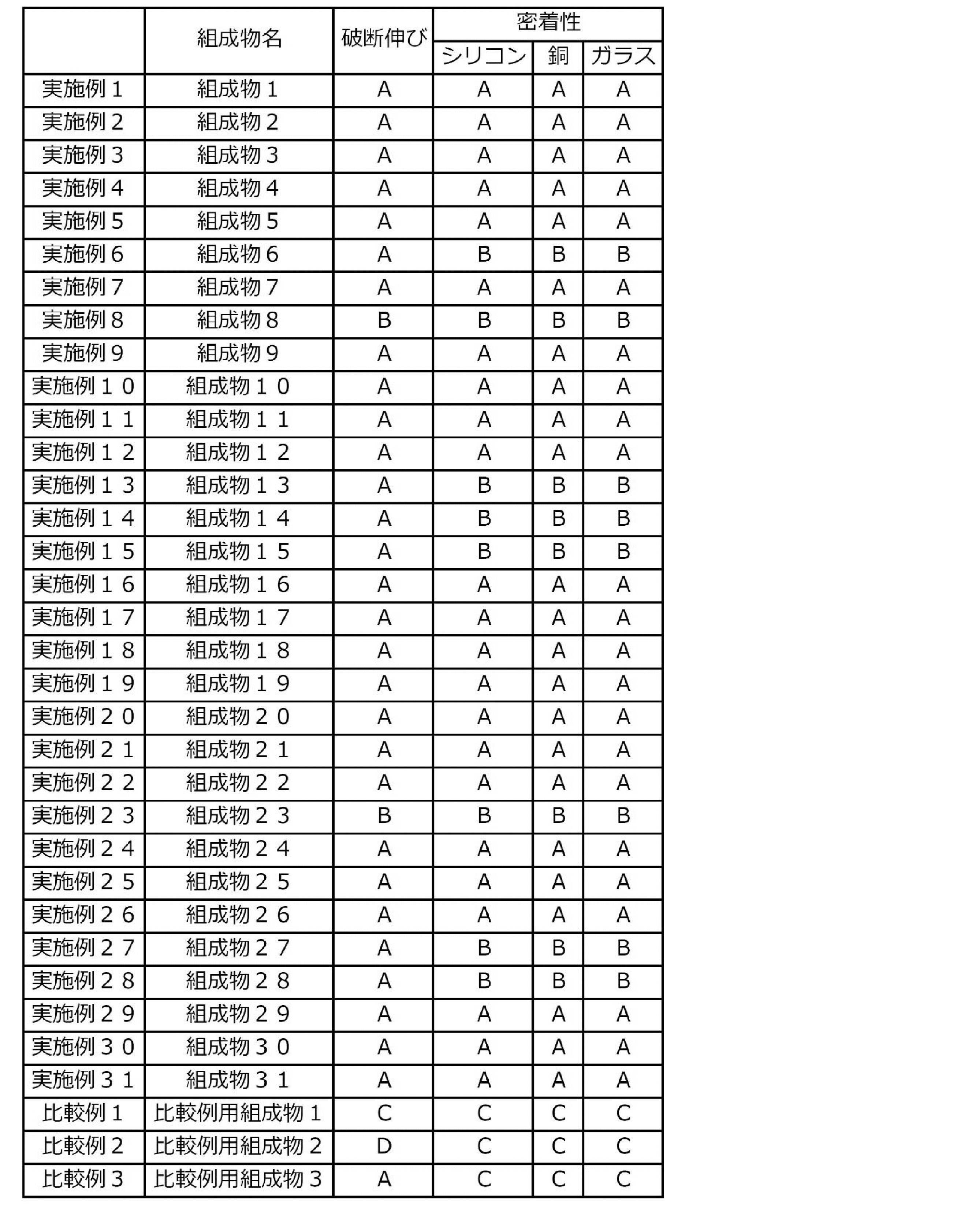 Figure JPOXMLDOC01-appb-T000058