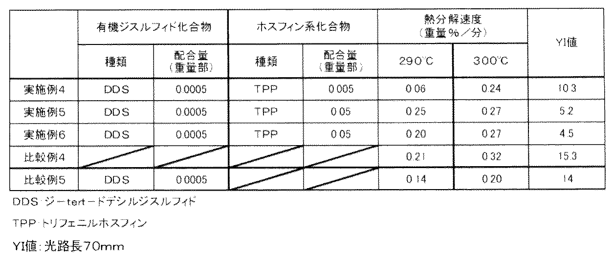 Figure JPOXMLDOC01-appb-T000008