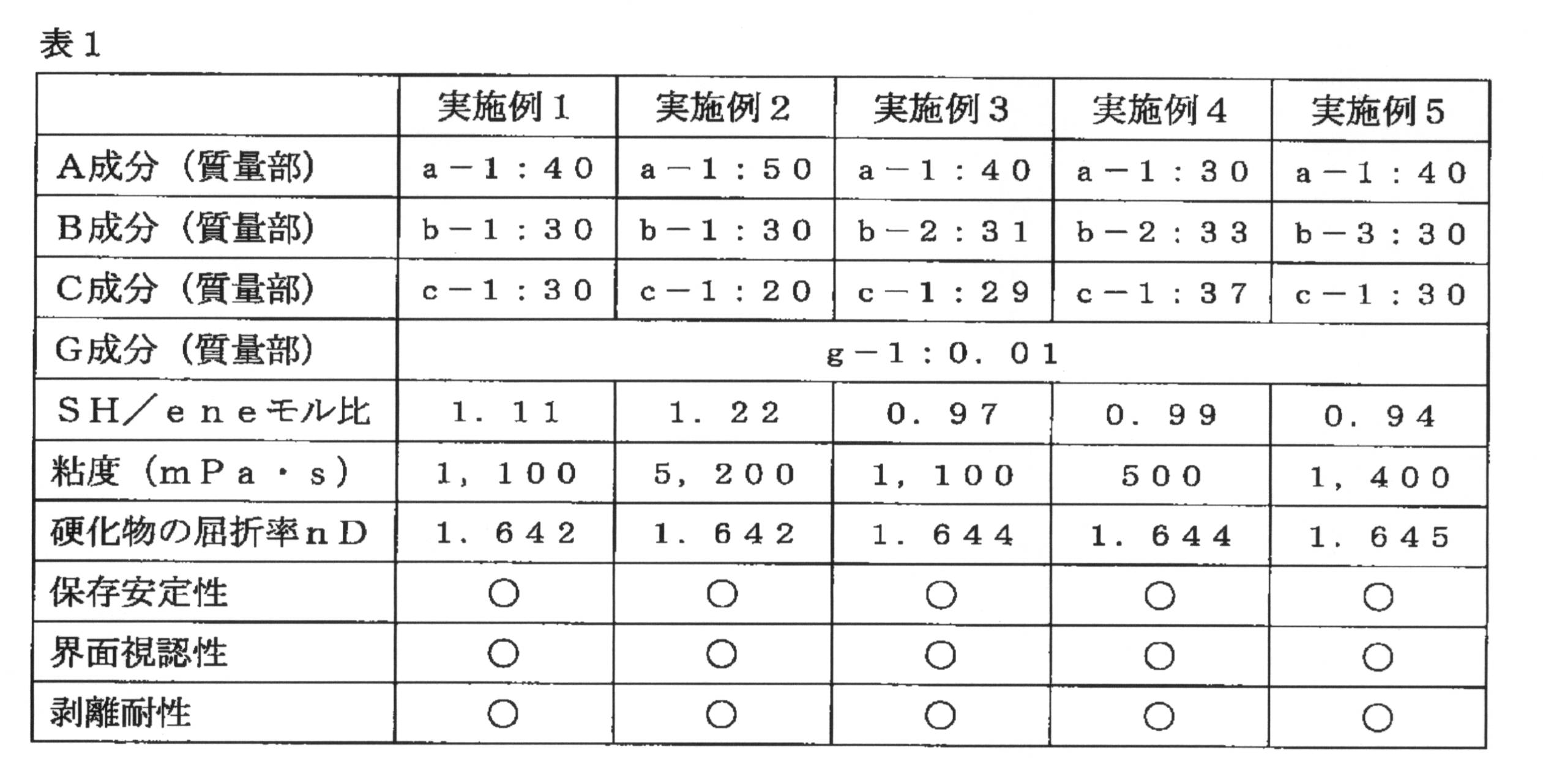 Figure JPOXMLDOC01-appb-T000019