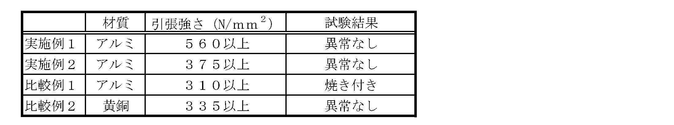 Figure JPOXMLDOC01-appb-T000001