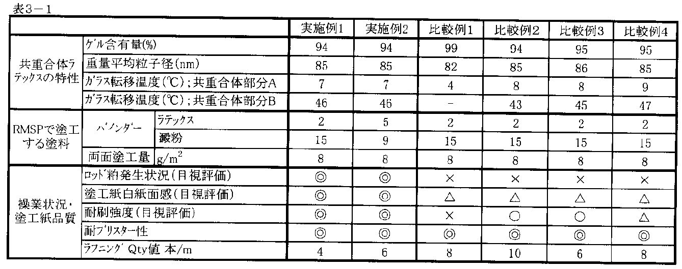 Figure JPOXMLDOC01-appb-T000004