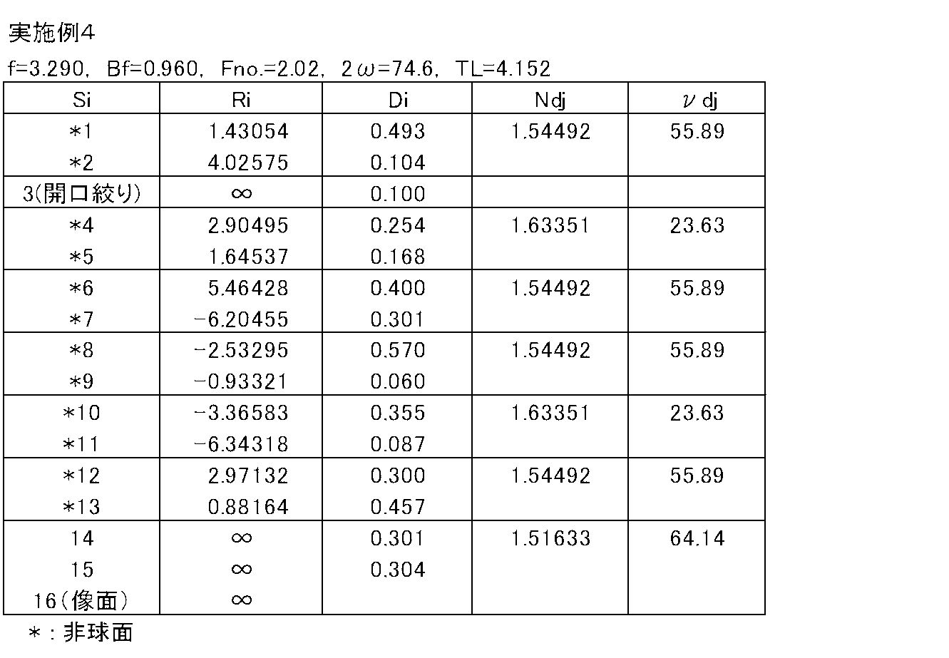 Figure JPOXMLDOC01-appb-T000007