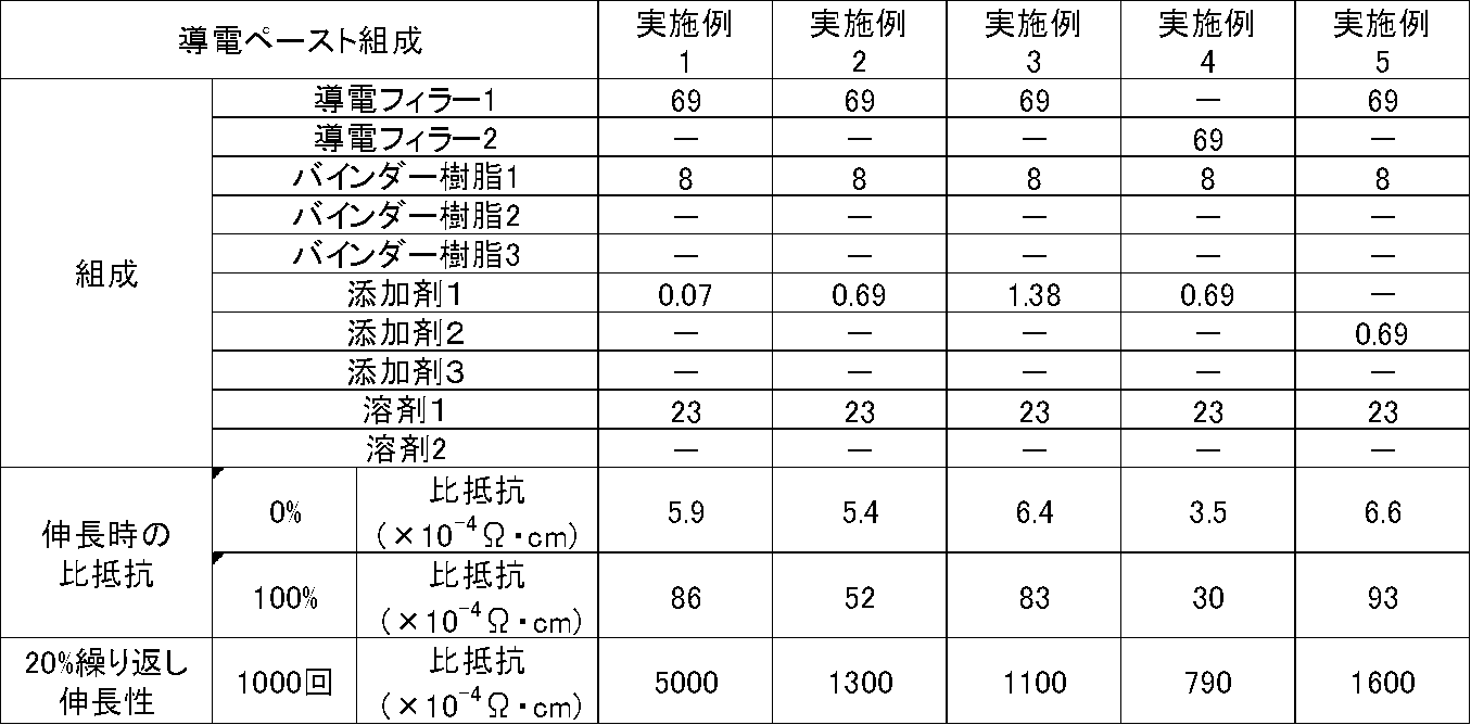 Figure JPOXMLDOC01-appb-T000002