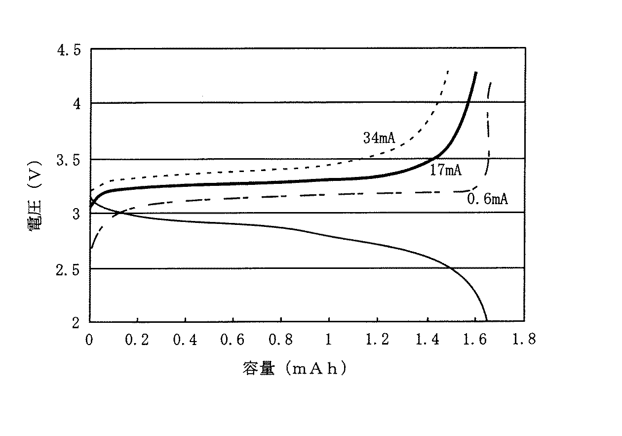 Figure 2006278076