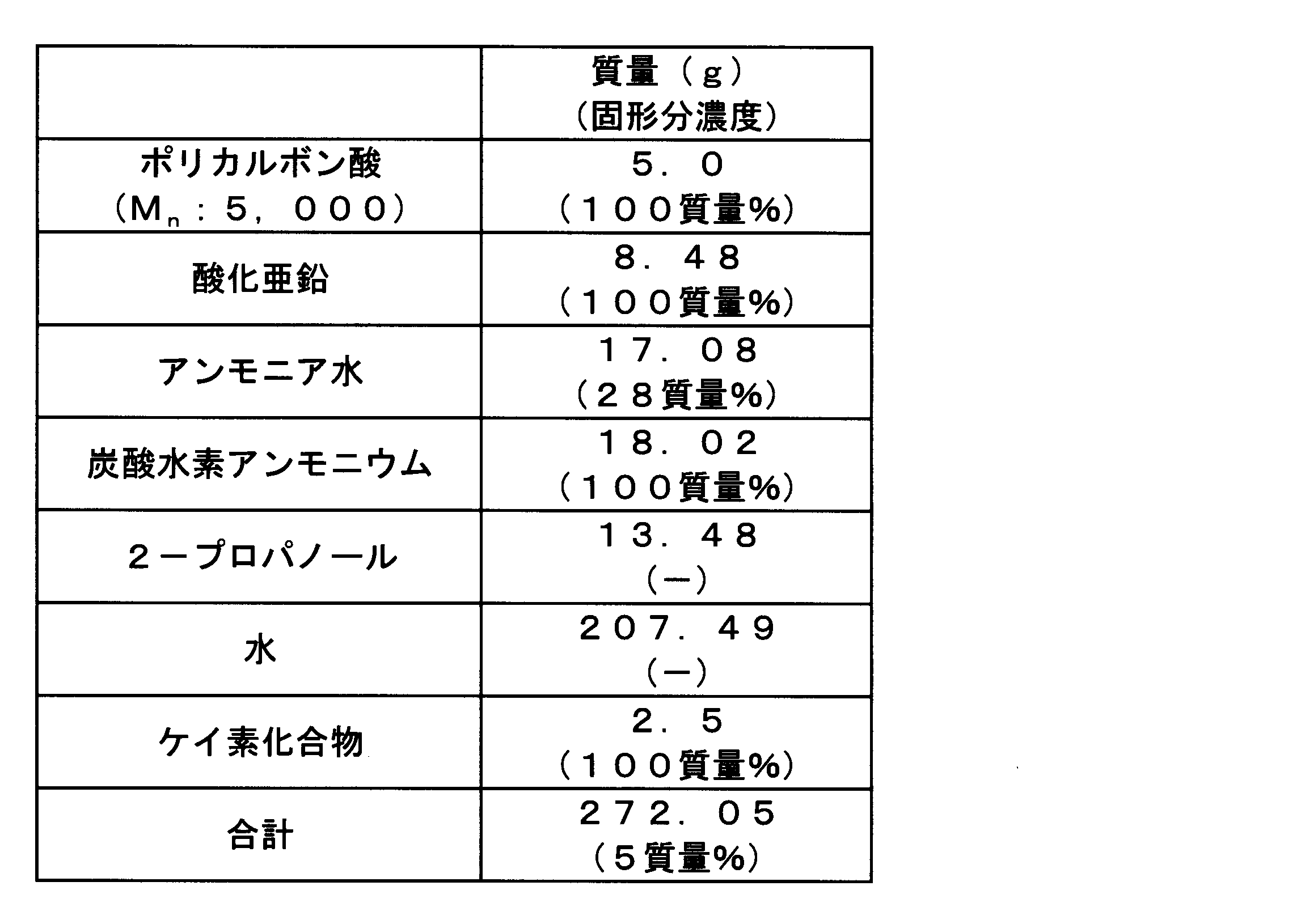 Figure JPOXMLDOC01-appb-T000005