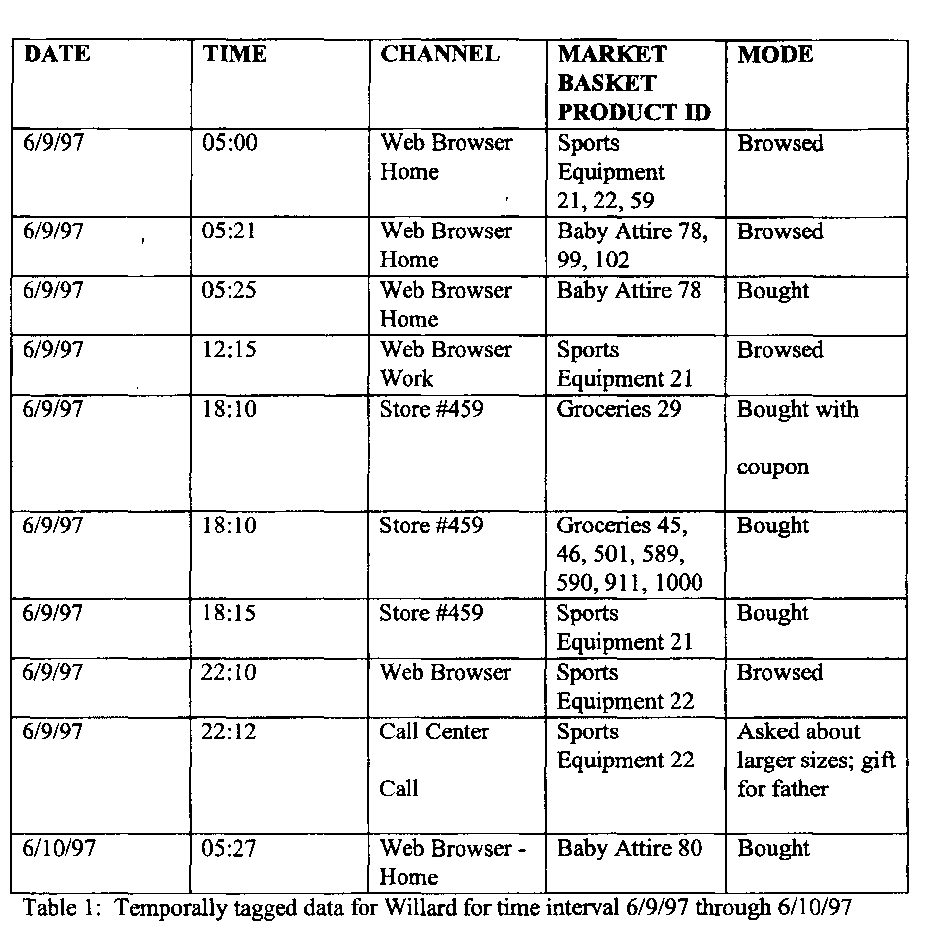 Figure 00120001