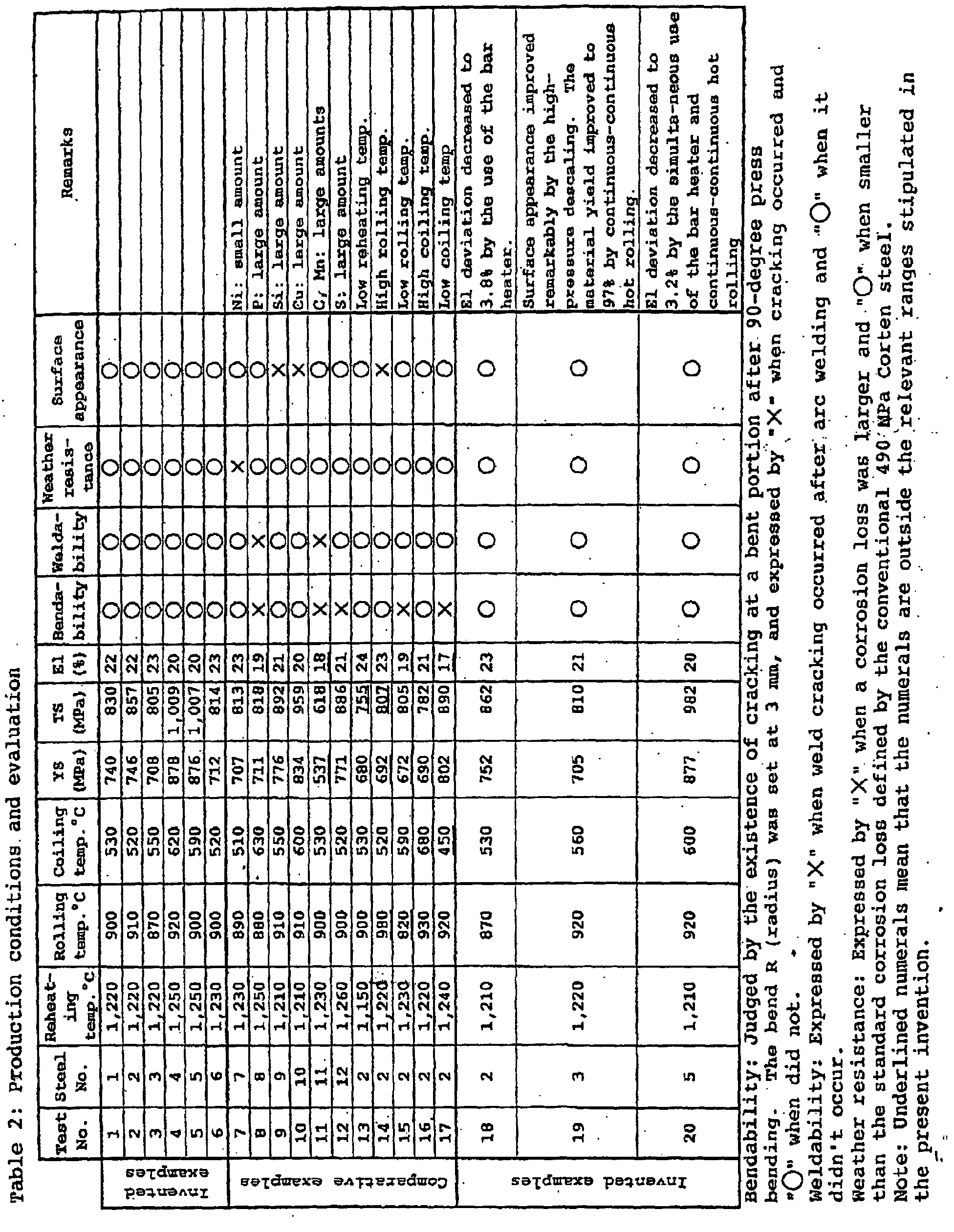 Figure 00160001