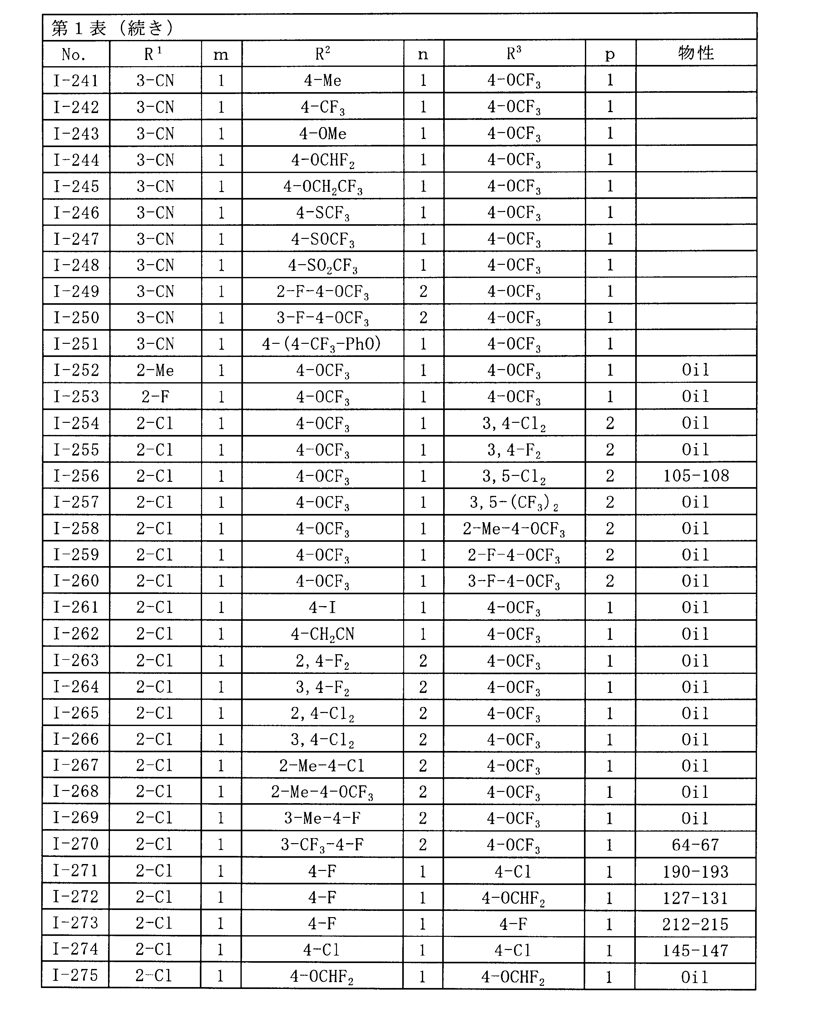 Figure JPOXMLDOC01-appb-T000020