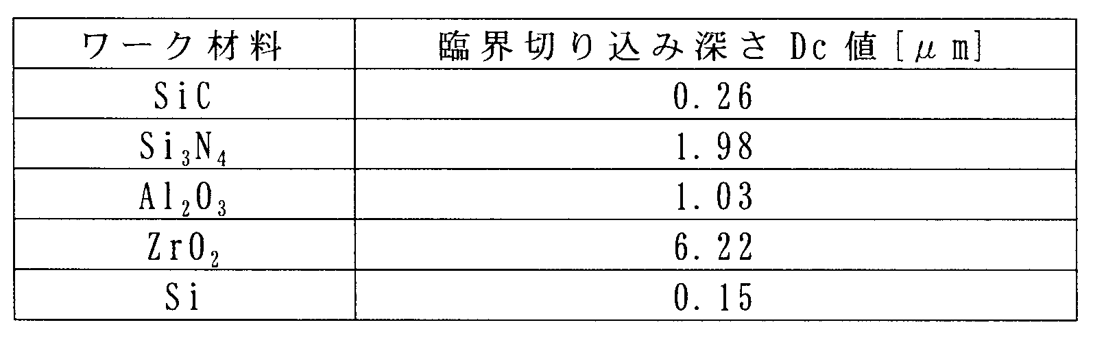 Figure JPOXMLDOC01-appb-T000003