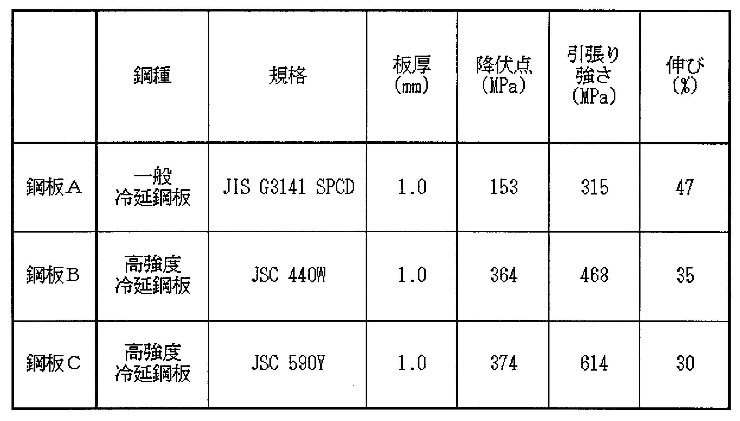 Figure JPOXMLDOC01-appb-T000002