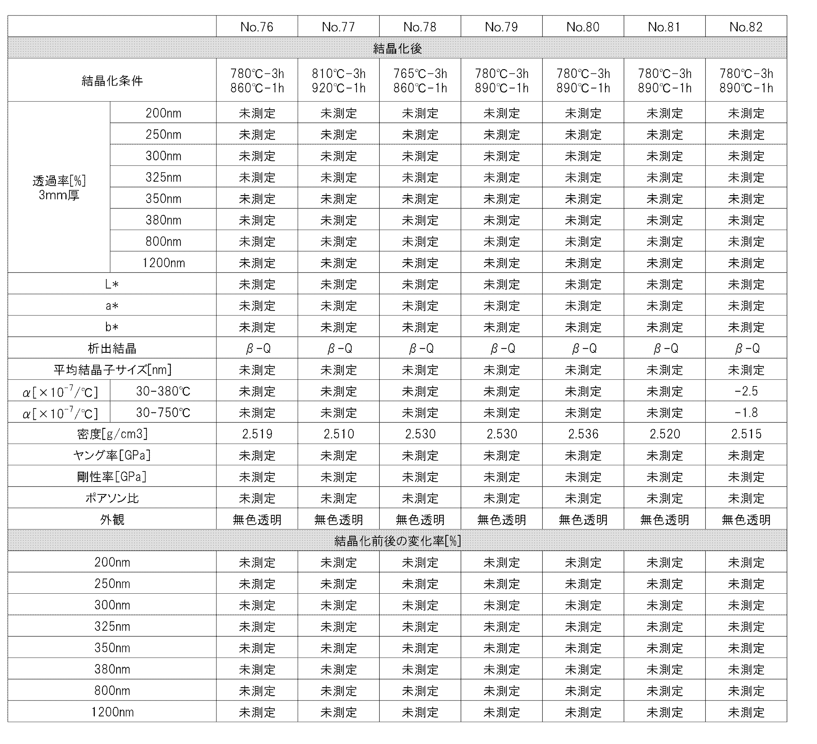 Figure JPOXMLDOC01-appb-T000024