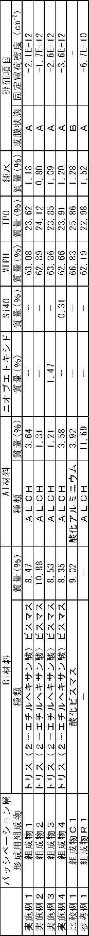 Figure JPOXMLDOC01-appb-T000002