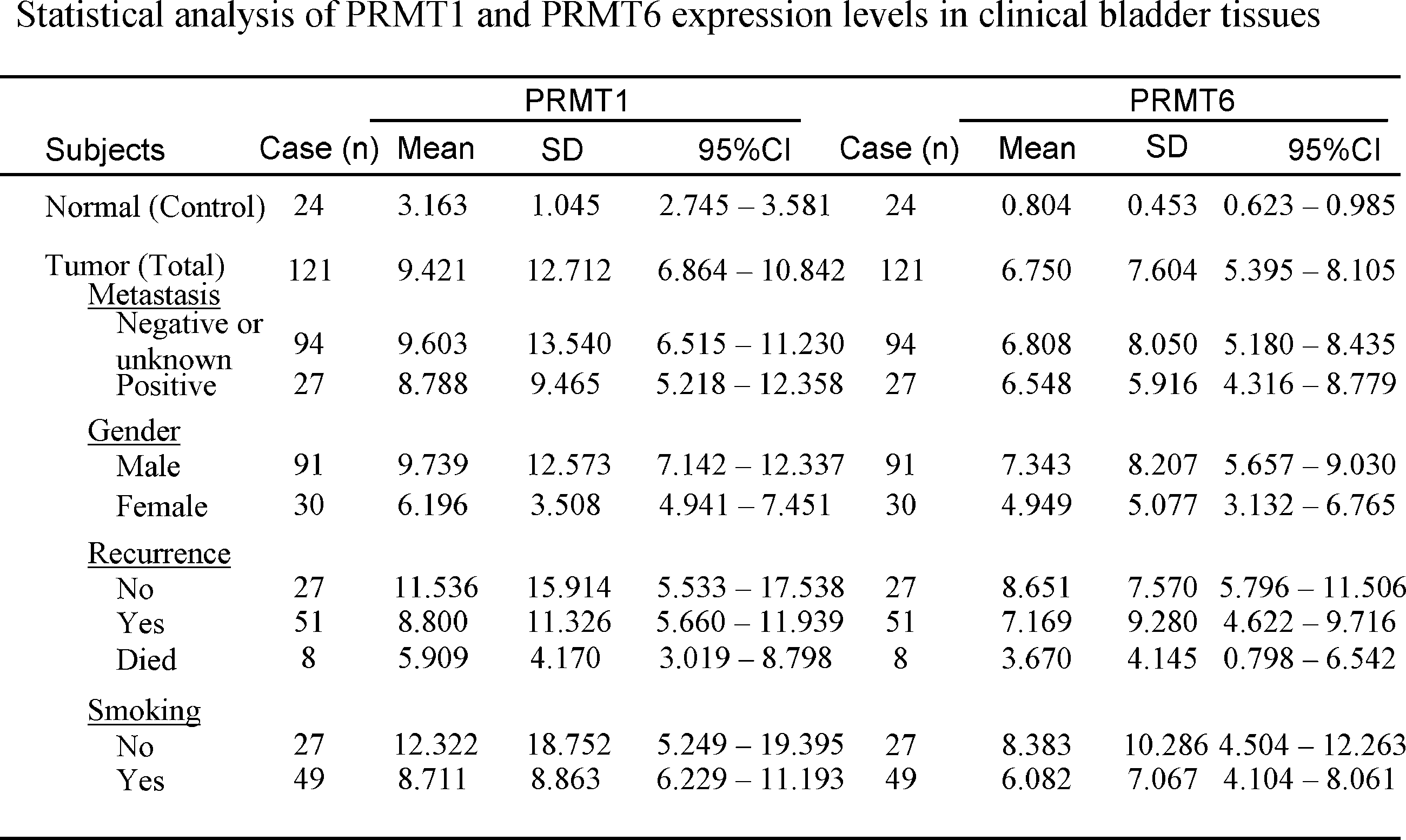 Figure JPOXMLDOC01-appb-T000004