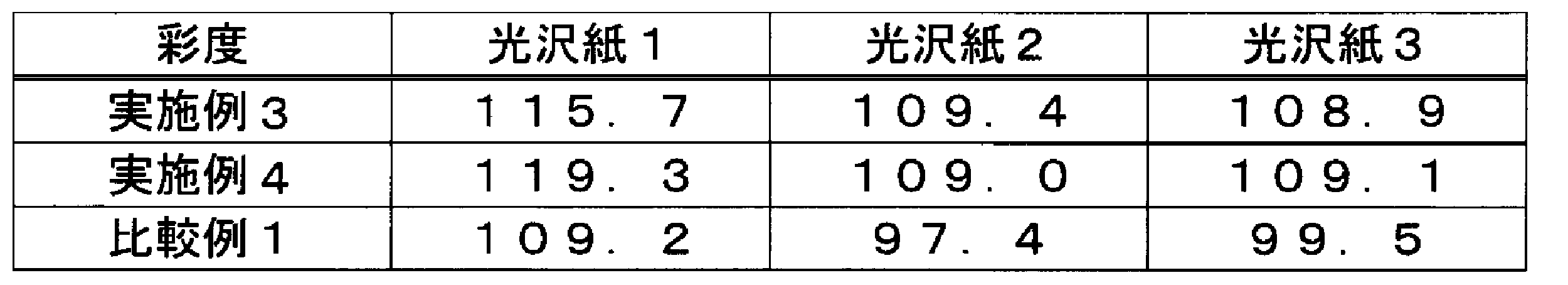 Figure JPOXMLDOC01-appb-T000024