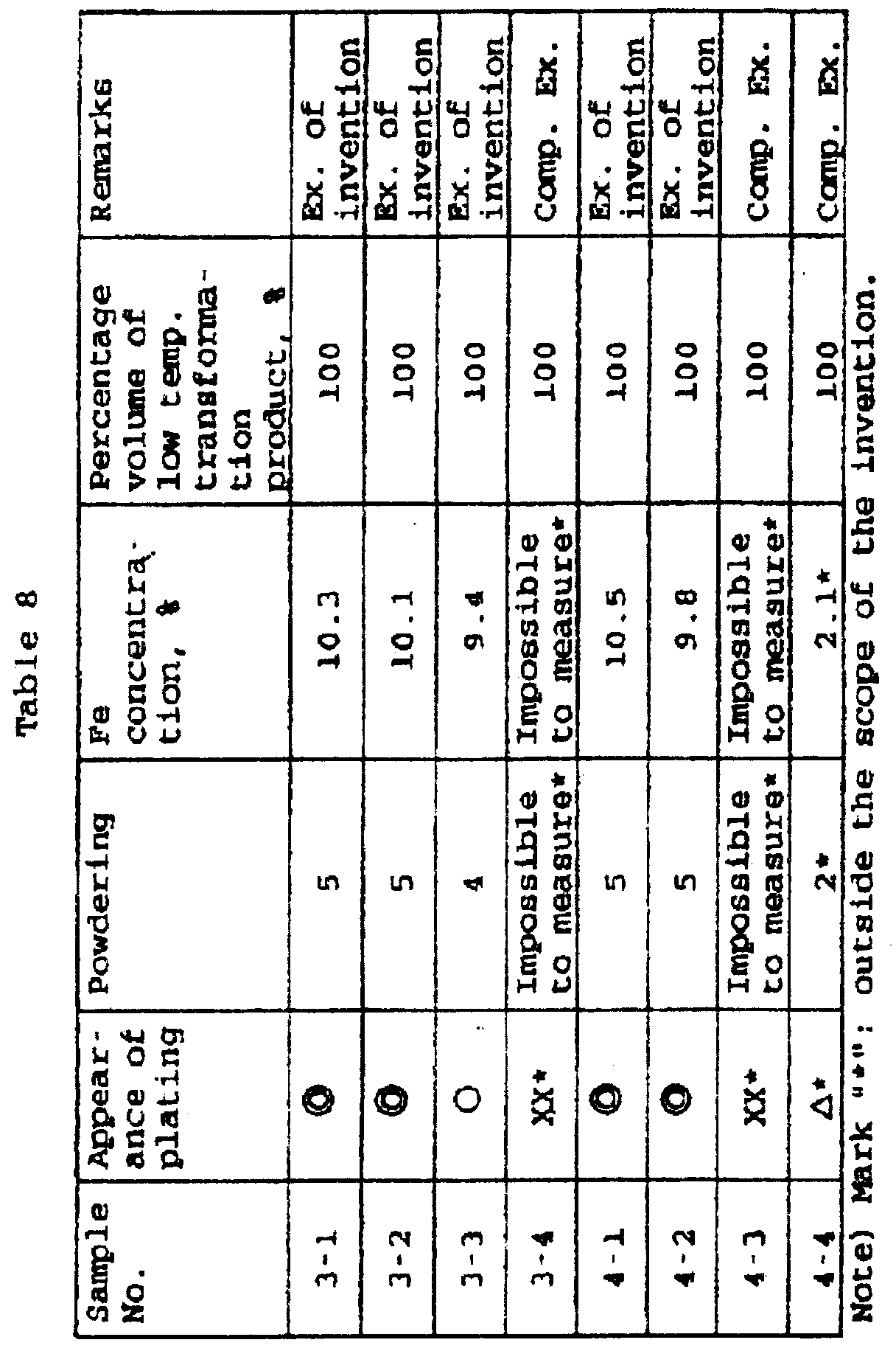 Figure imgb0010