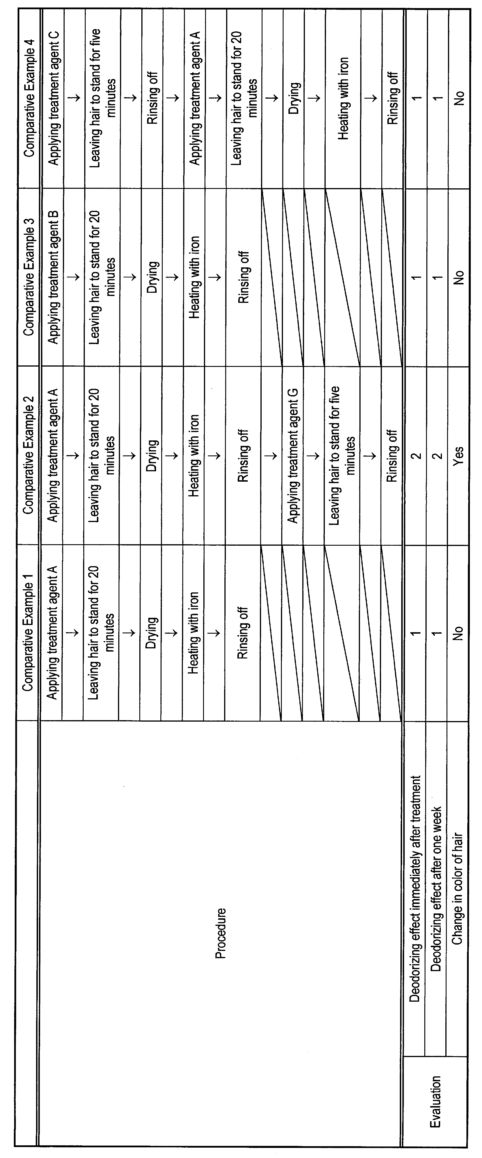Figure JPOXMLDOC01-appb-T000005