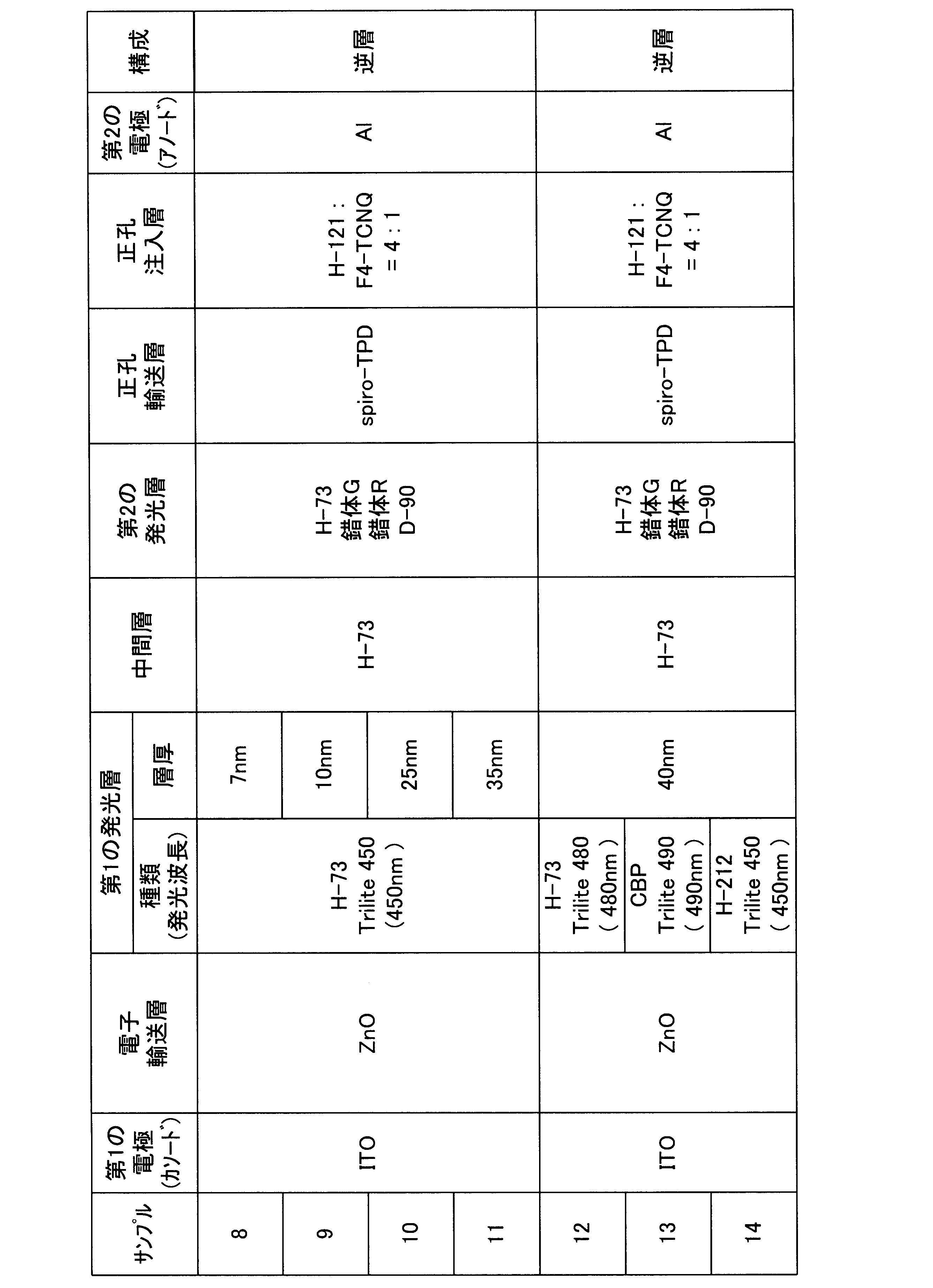 Figure JPOXMLDOC01-appb-T000069
