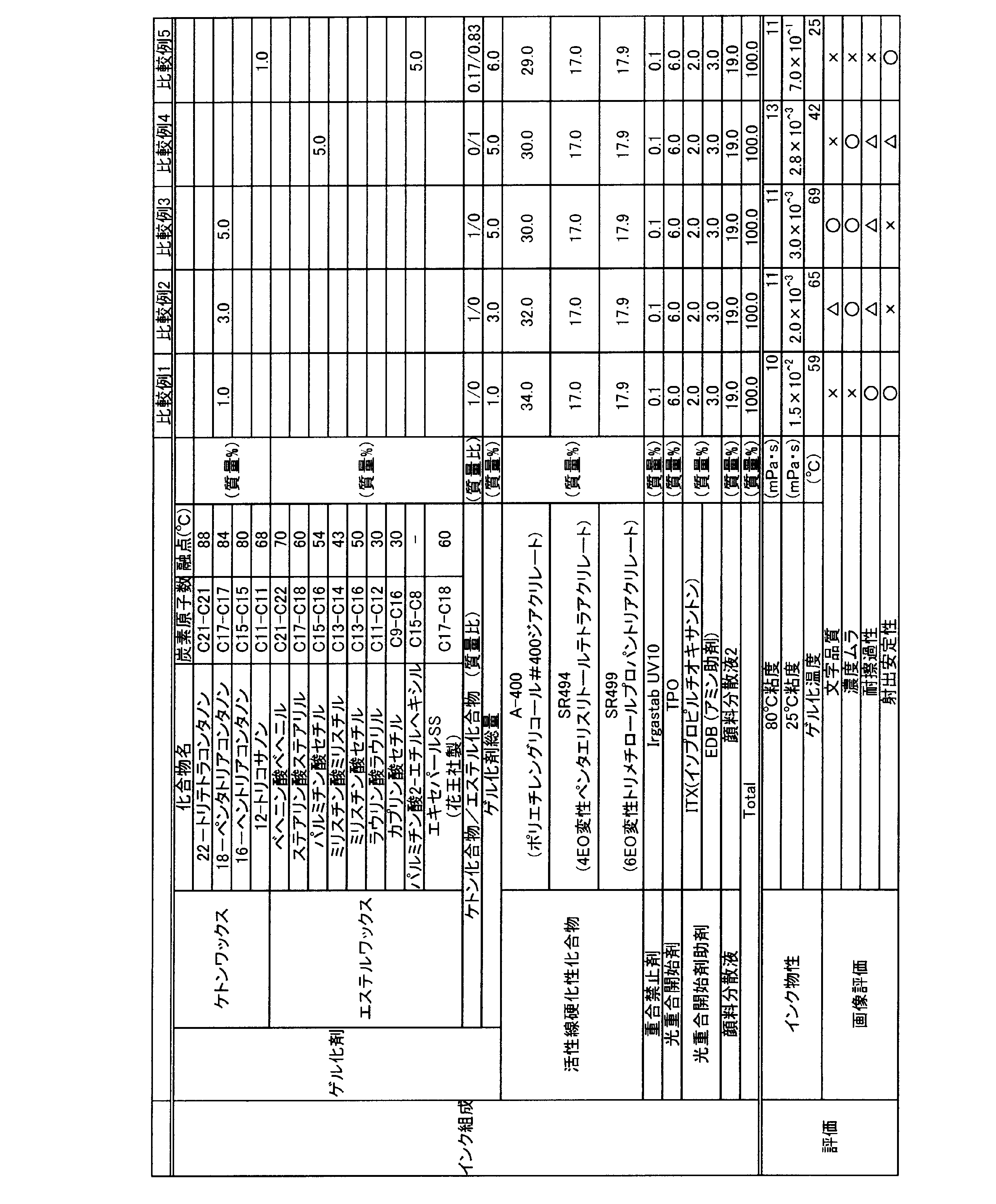 Figure JPOXMLDOC01-appb-T000003