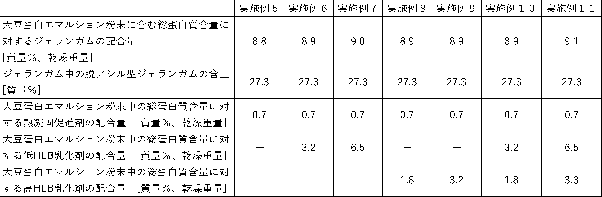 Figure JPOXMLDOC01-appb-T000006