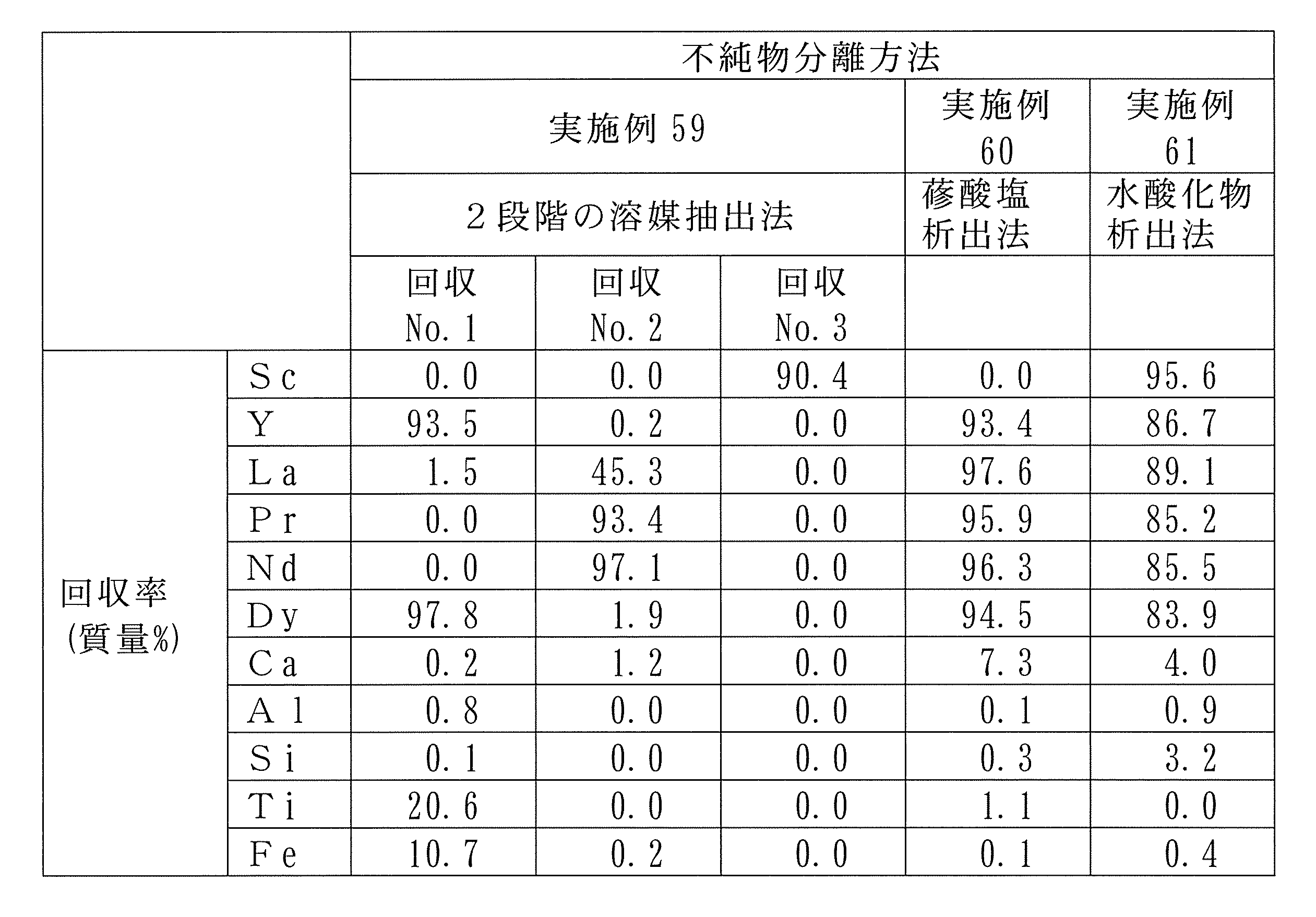 Figure JPOXMLDOC01-appb-T000012
