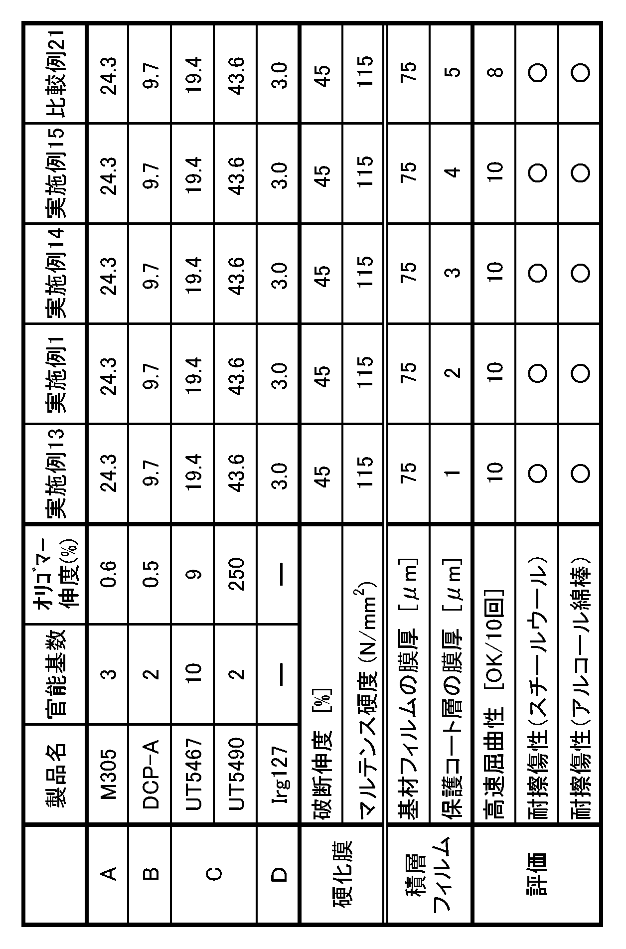 Figure JPOXMLDOC01-appb-T000005