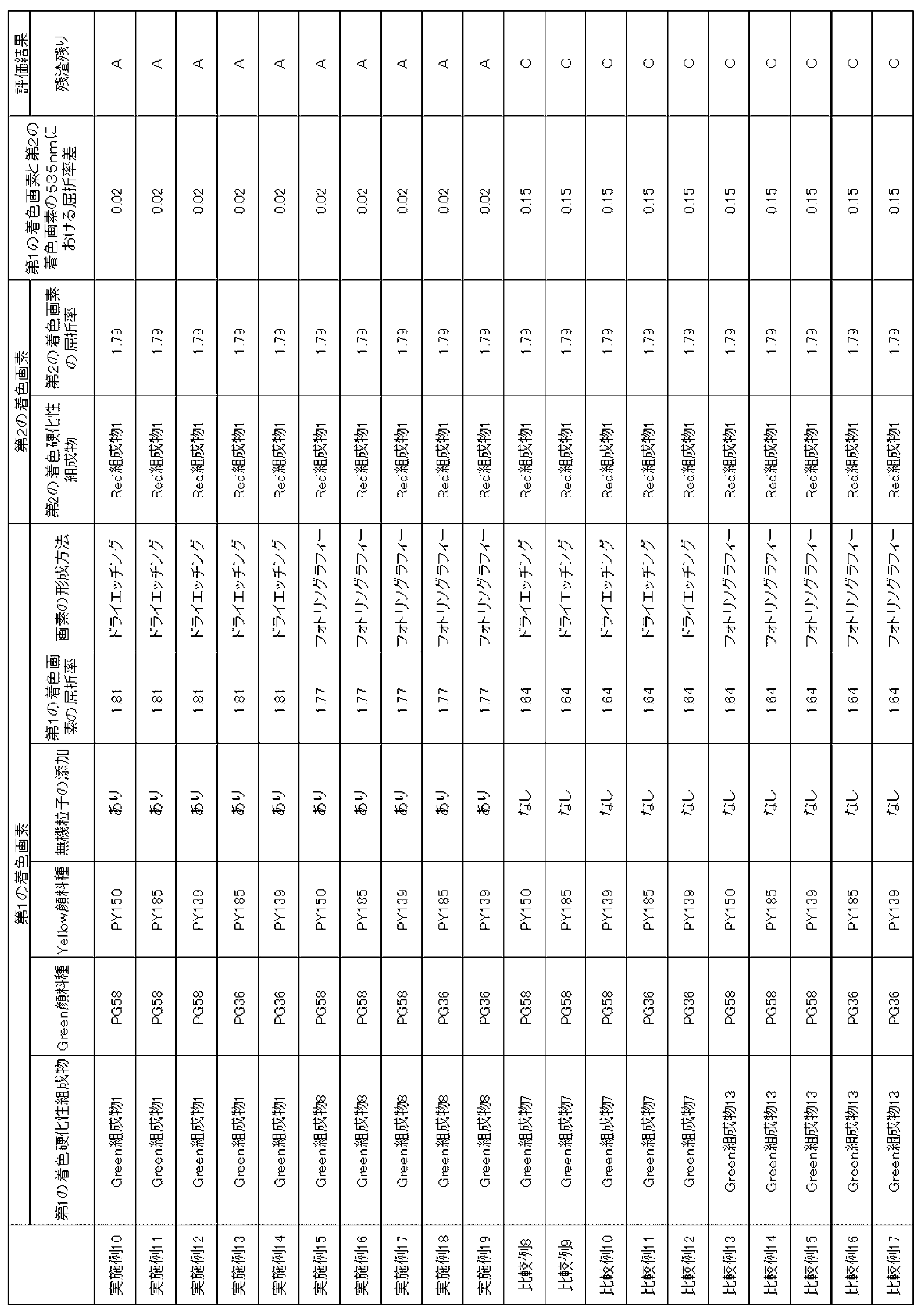 Figure JPOXMLDOC01-appb-T000042