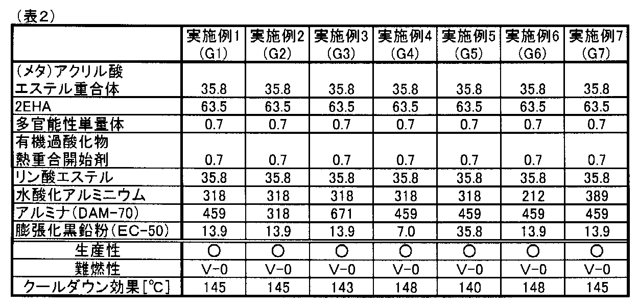 Figure JPOXMLDOC01-appb-T000002