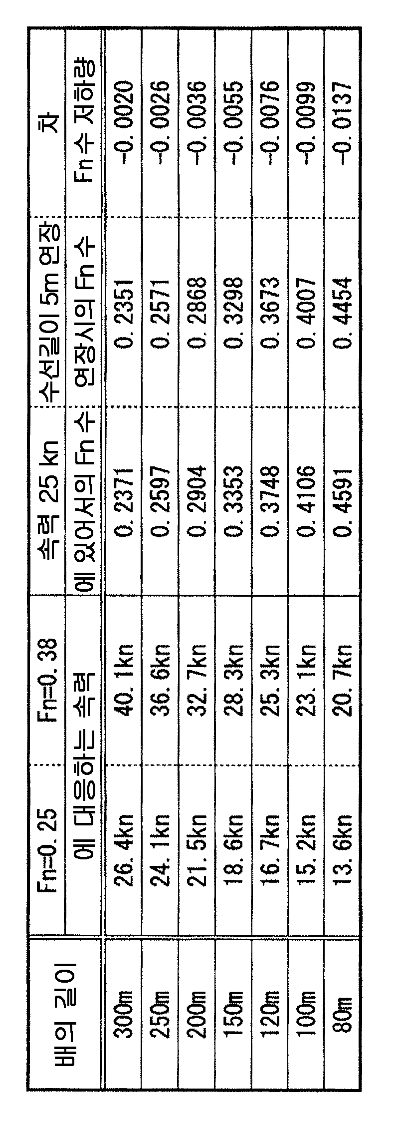 Figure pct00001
