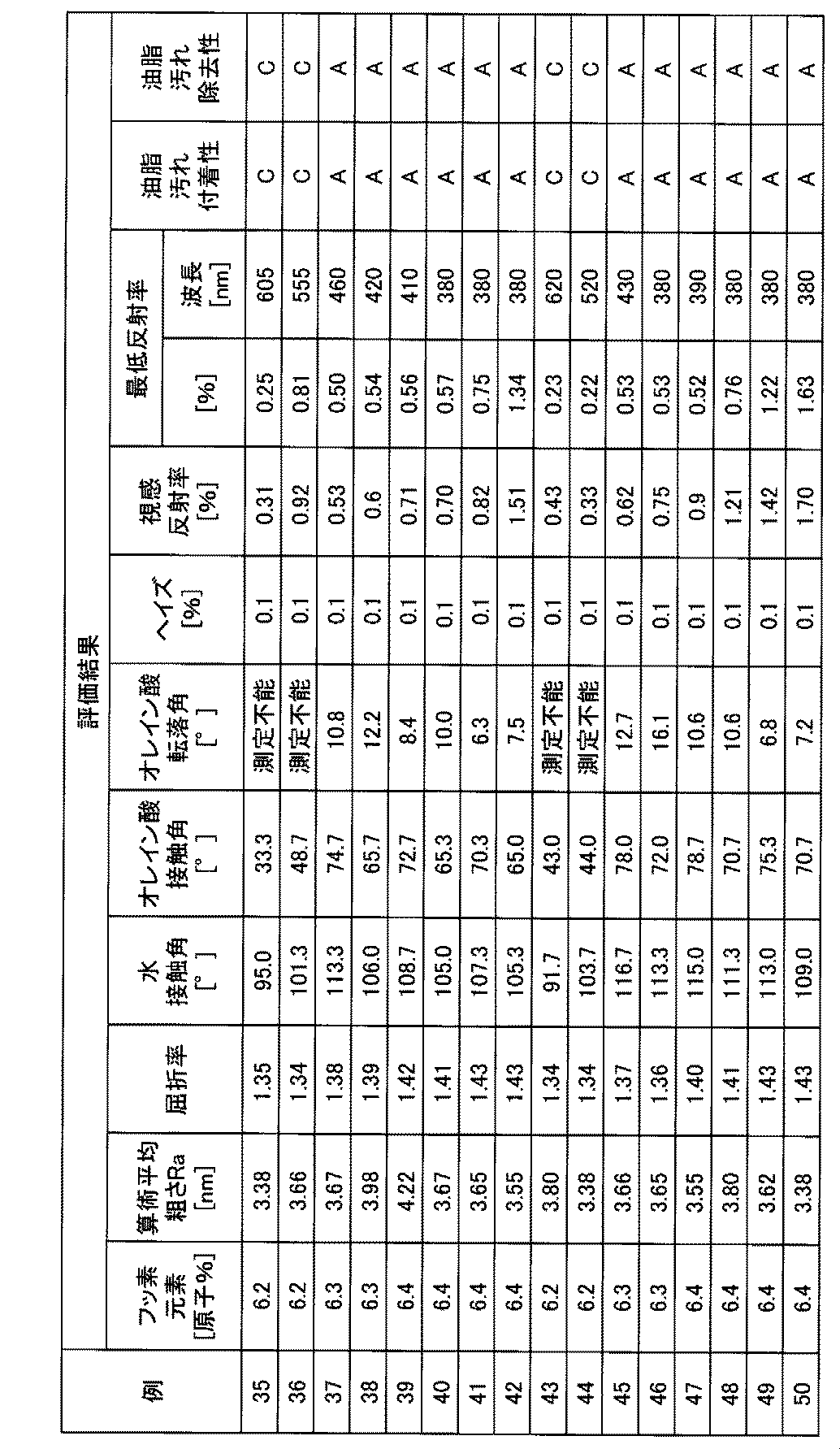 Figure JPOXMLDOC01-appb-T000008