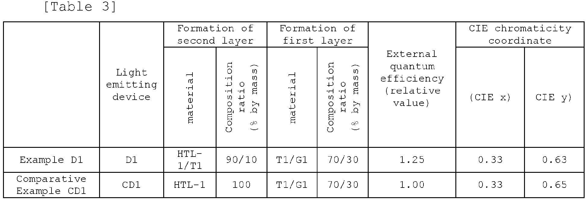 Figure imgb0057