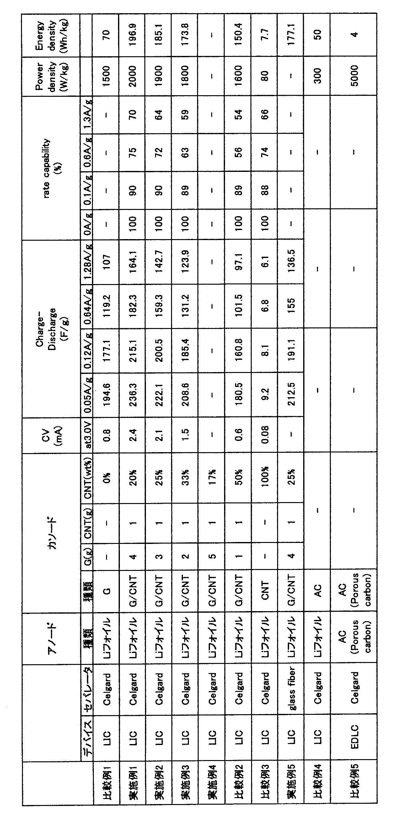 Figure JPOXMLDOC01-appb-T000003
