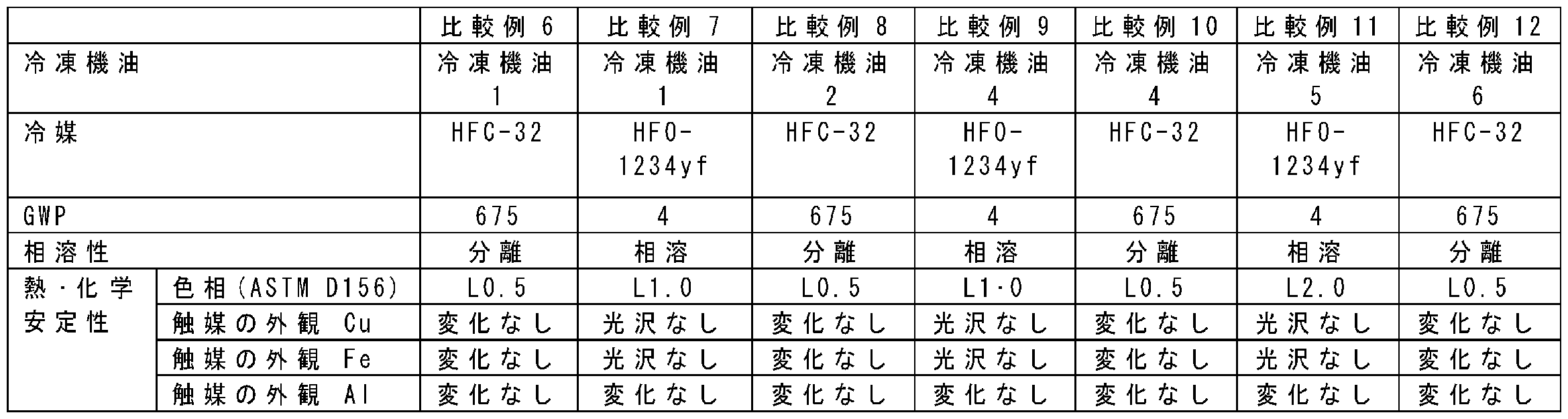 Figure JPOXMLDOC01-appb-T000014